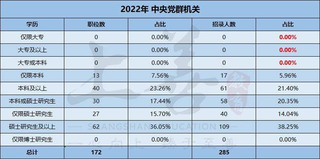 国家公务员考试公告及职位表深度解析