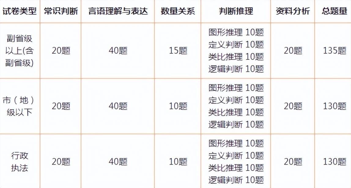 行测3 2题型秒杀技巧攻略