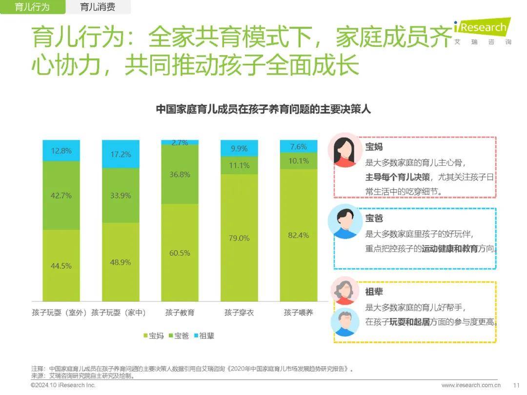 回顾与前瞻，我的亲子养育之路与2024年关键词展望