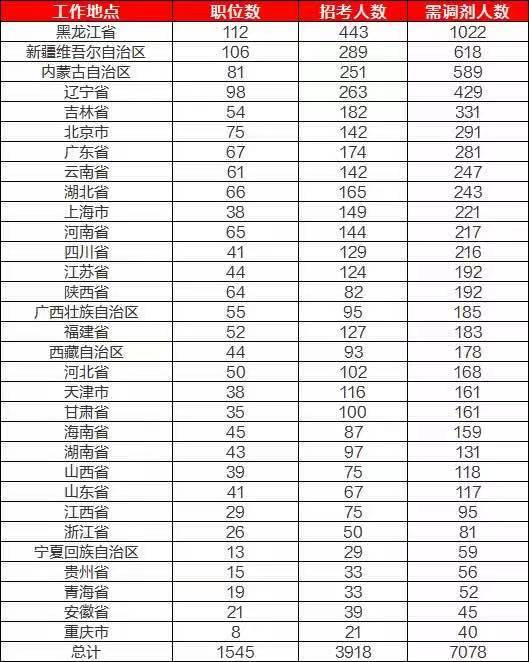 国考调剂可能性深度解析