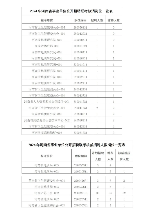 事业单位面试缺考现象及应对策略，核减的重要性探讨