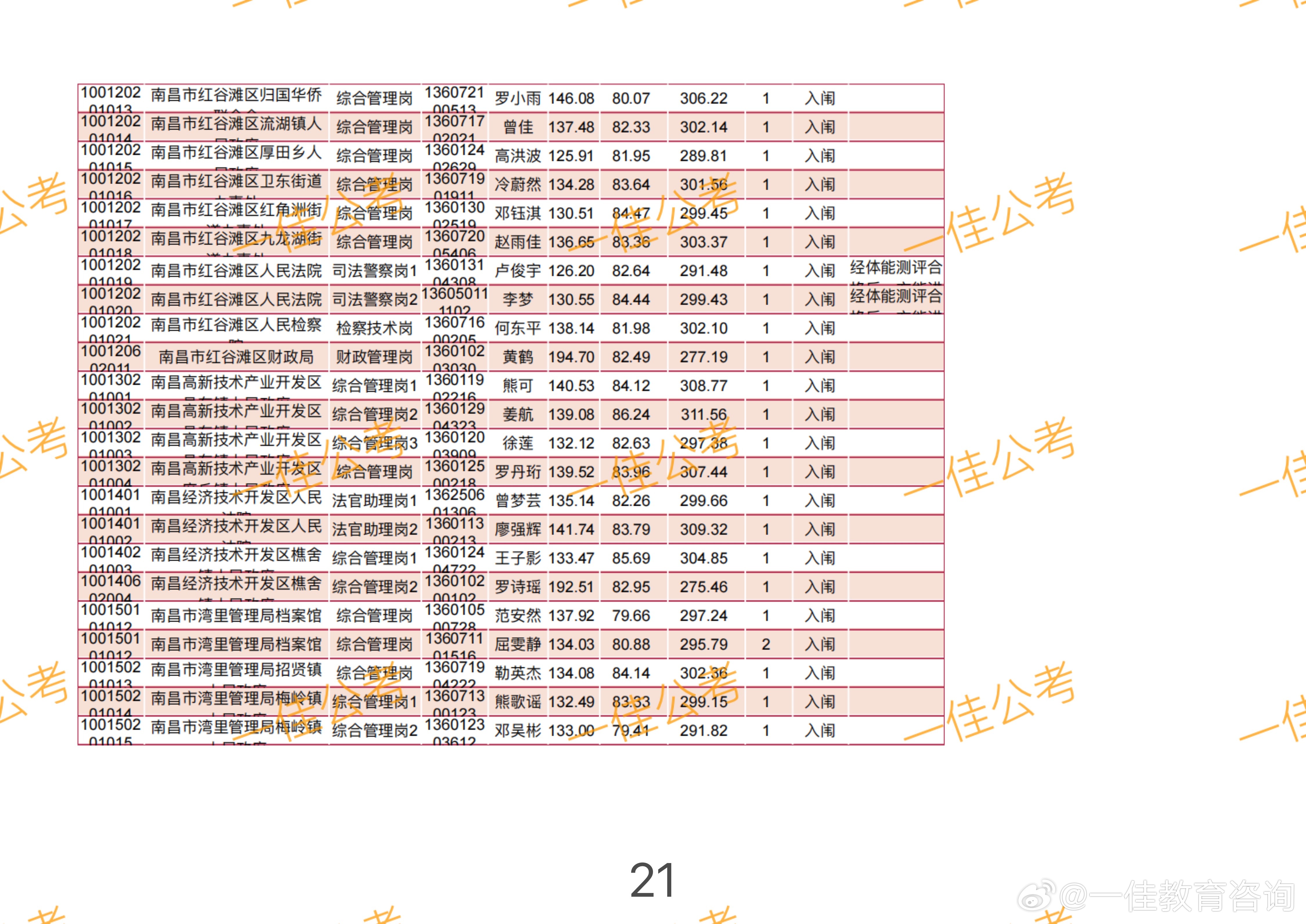 乔本病患者的福音，2024年公务员体检新政策解读