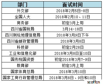 国家公务员考试面试名单出炉，挑战与机遇交织