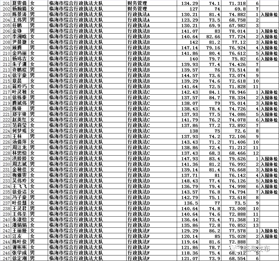 公务员总成绩计算方式解析