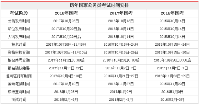 公务员考试时间安排表及高效备考指南助你顺利备考！