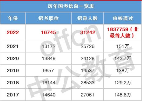 国考改革探索与前行，以2022年国考为镜鉴