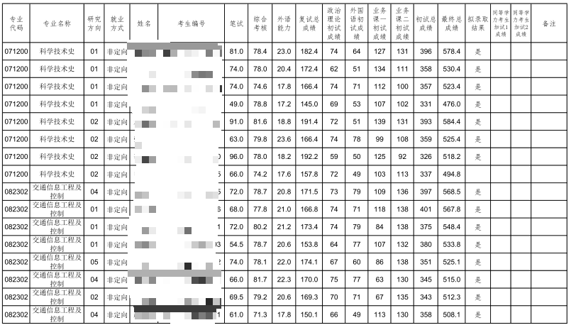 辽宁省考大连拟录用分析与展望