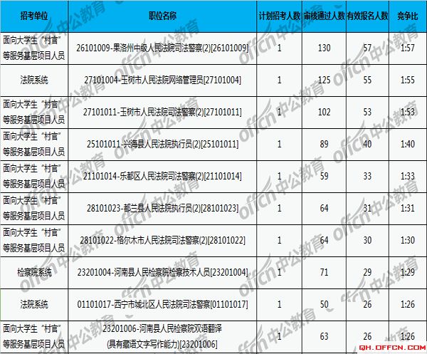 公务员报名费深度解析