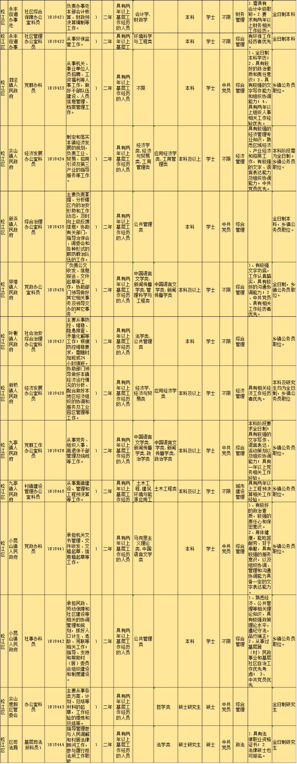 公务员招考岗位深度解读与前瞻分析