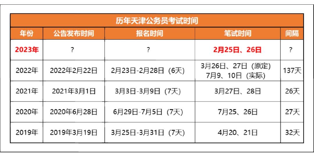 北京天津公务员考公年龄新规，重塑未来力量格局