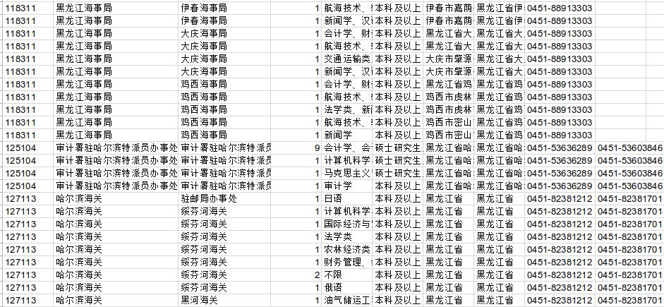 揭秘2023国考岗位职位表，机会与挑战的并存