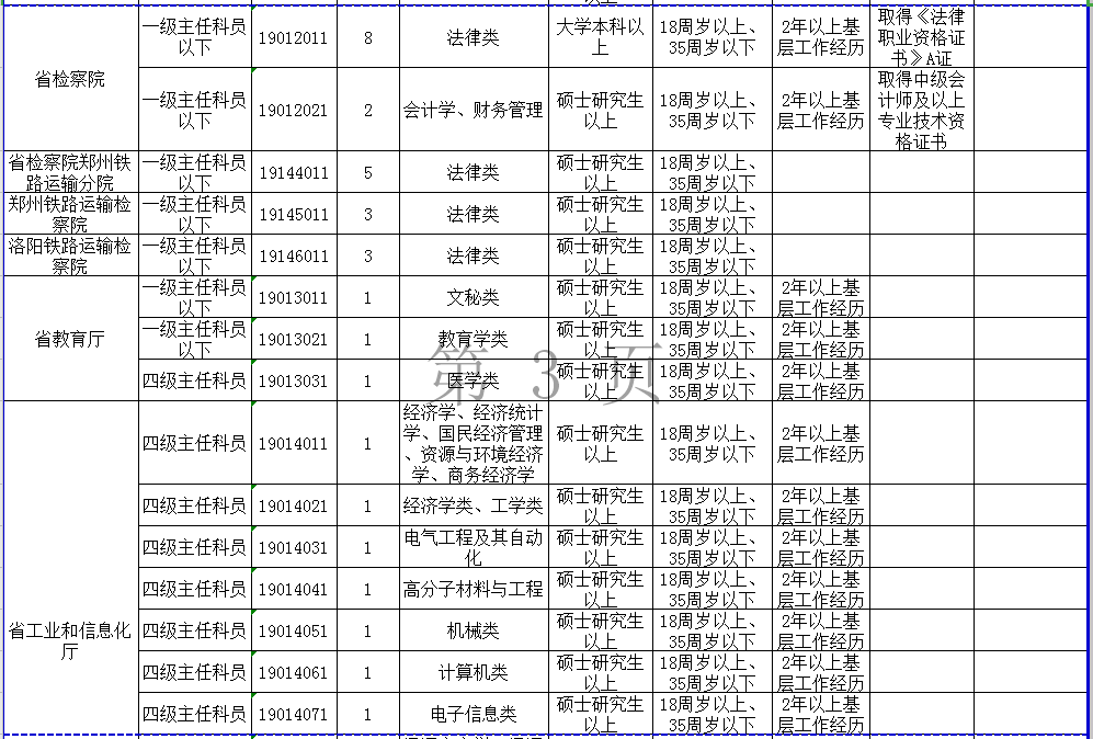 河南省公务员岗位招录表下载指南详解