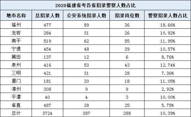 各省公务员难度排名深度解析与探讨