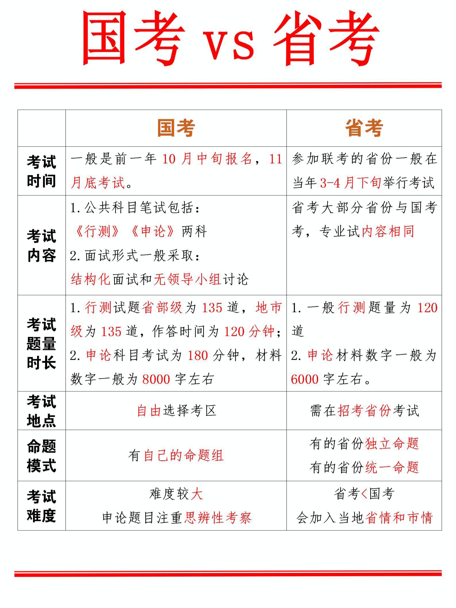 国考自学攻略，策略与可能性探讨