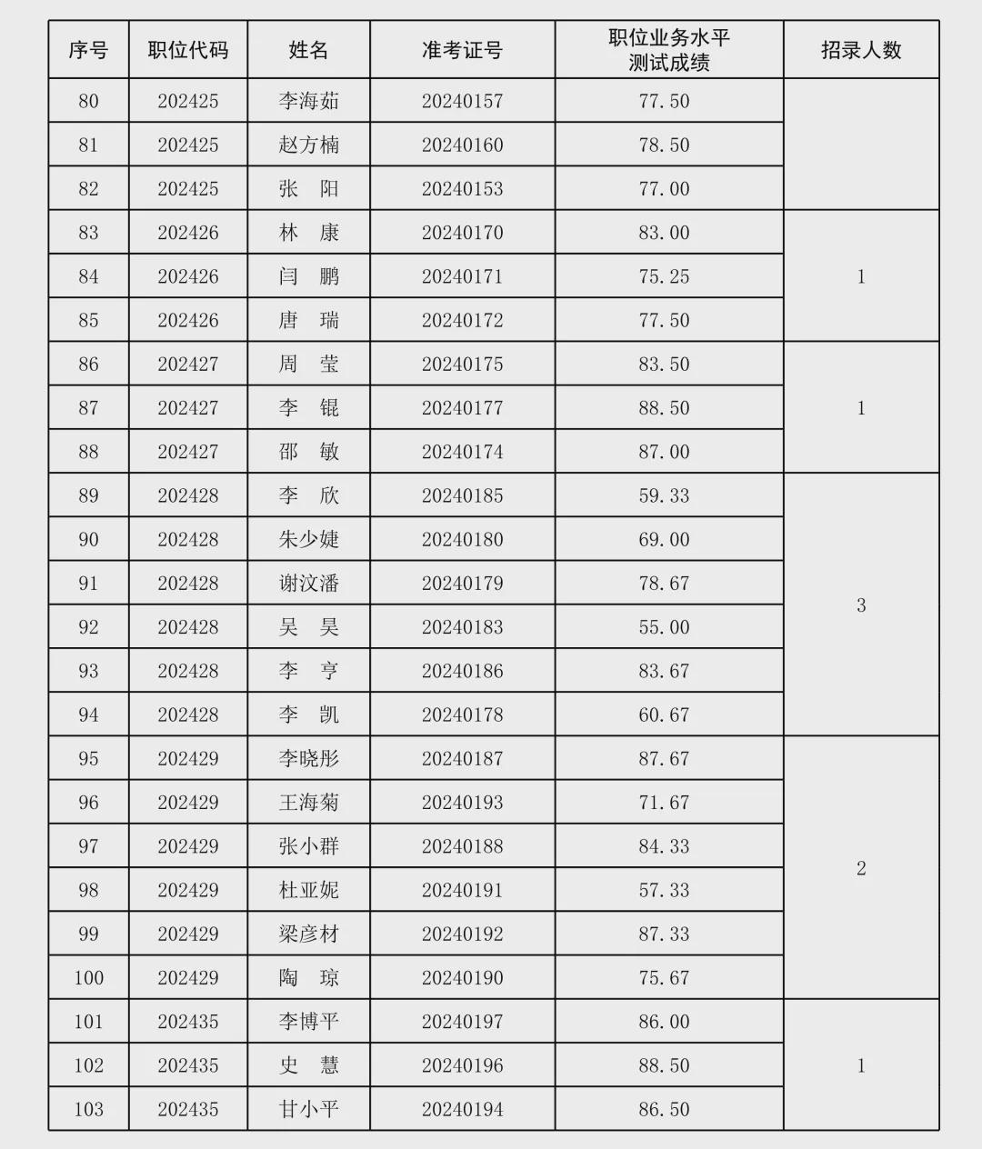 2024年12月 第403页