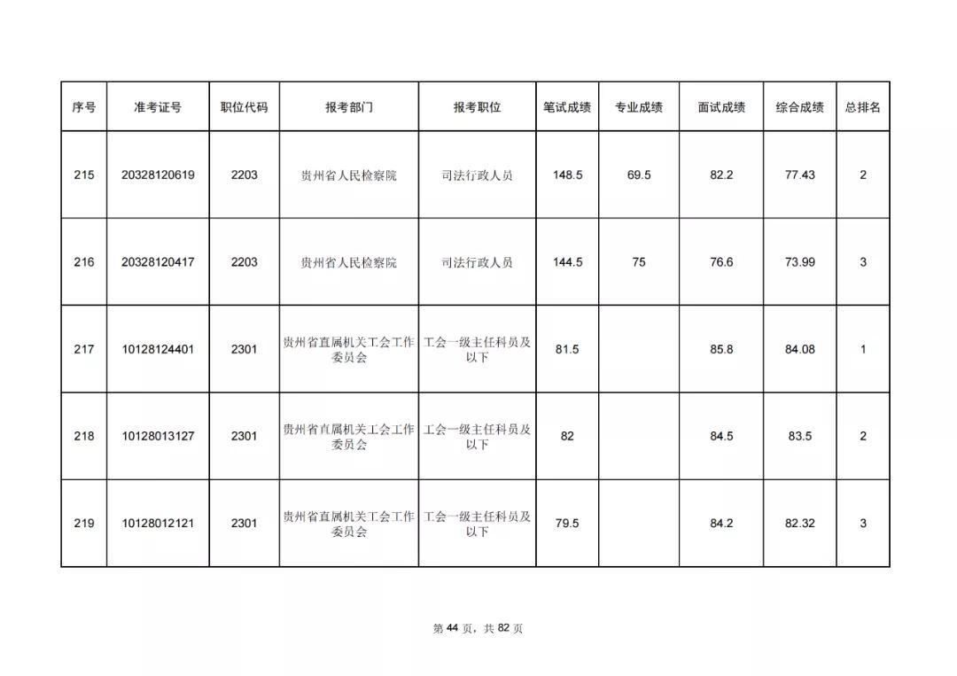 公务员考试成绩排名查询指南，重要性及流程全解析