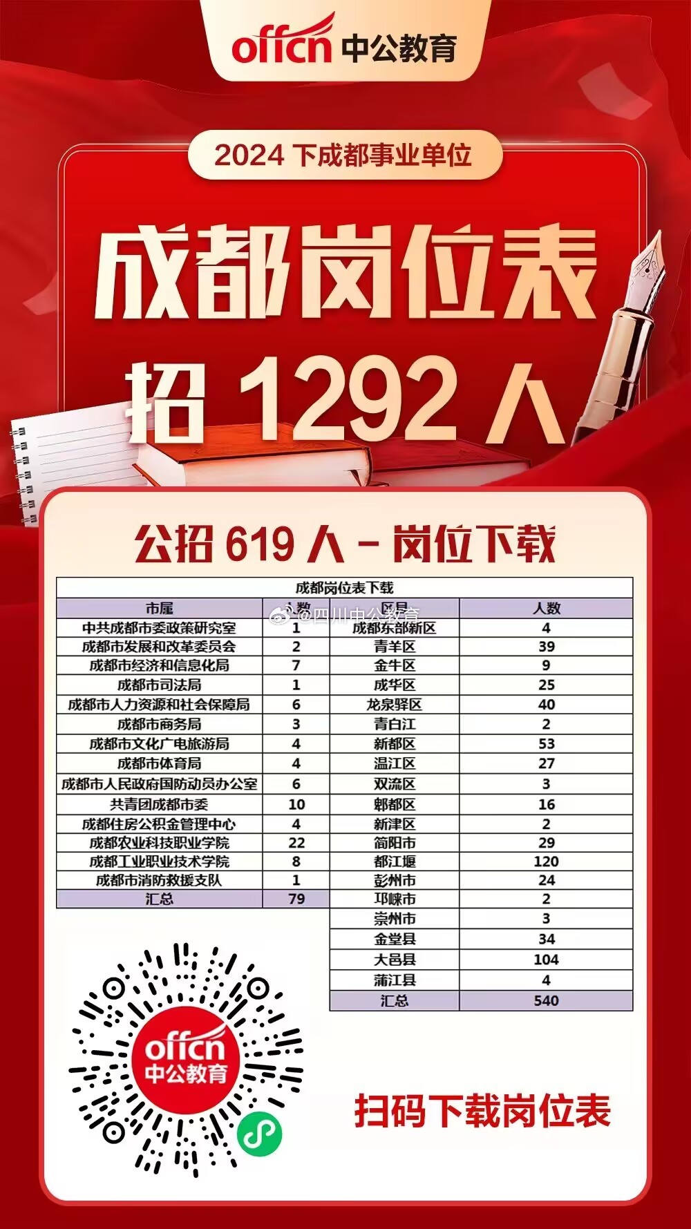 备战宜宾公务员考试，考试时间表及备考策略（针对2024年考生）