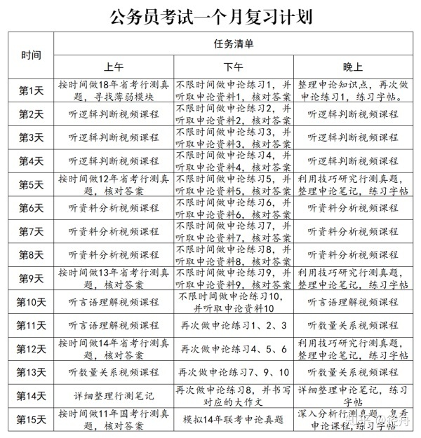 公考备考计划表全解析