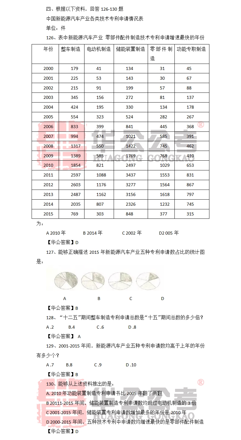 报名指南 第100页