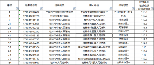 广西公务员入面分数线分析与展望，2024年展望