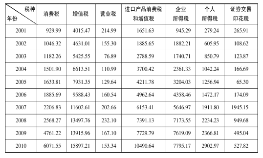 行测备考秘籍，必背技巧口诀表助你轻松应对考试