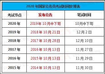 国考、省考及市直考试内容深度解析