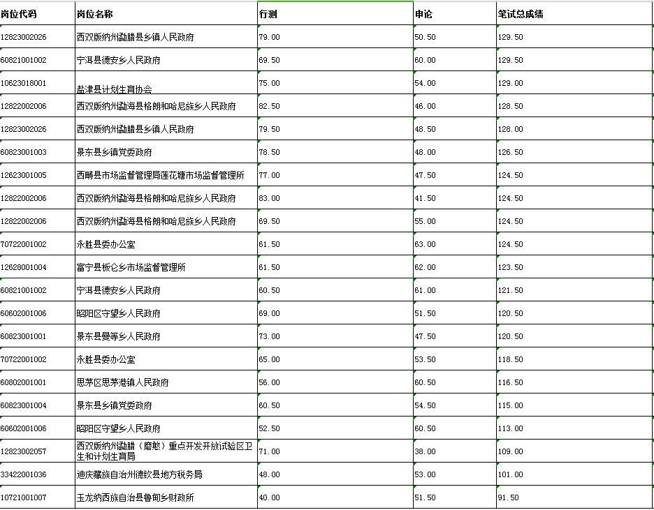 考公报名全攻略，从入门到精通指南