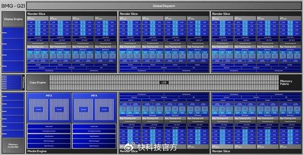 Intel B580显卡需求飙升现象解析