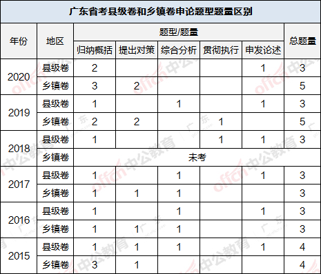 乡镇公务员申论备考策略与技巧详解