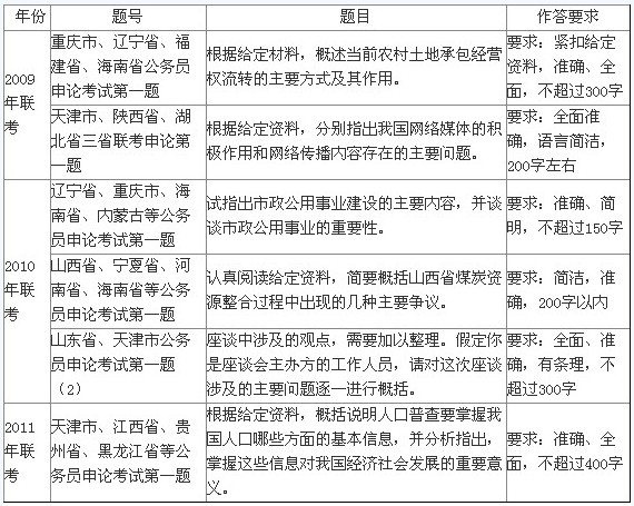 公务员申论题型解析与解题技巧全攻略