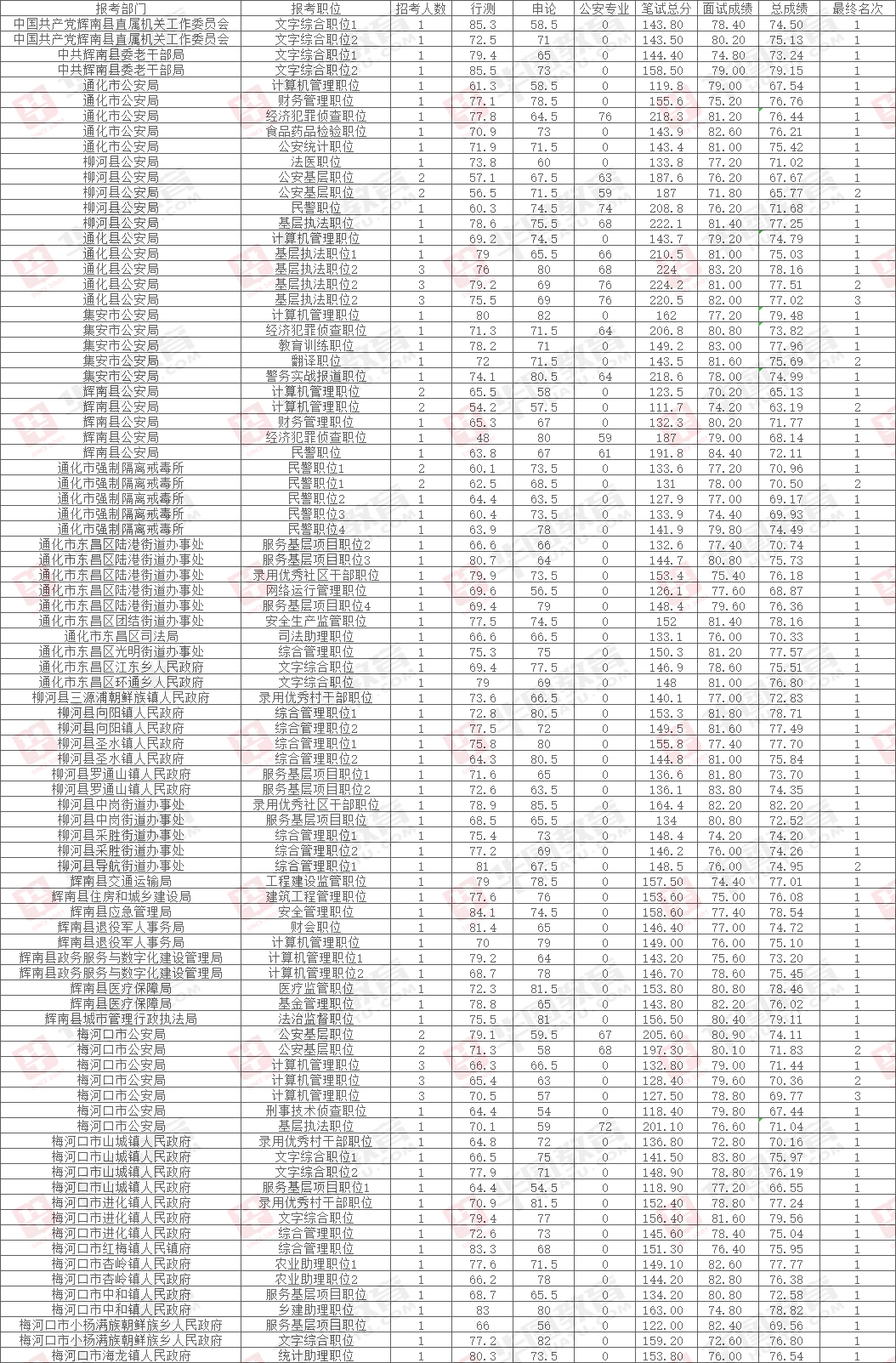 公务员笔试分数线与选拔人才的量化标准解析