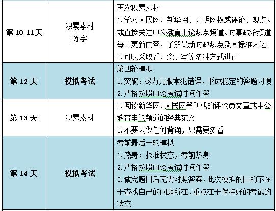 制定有效考公务员备考计划表的攻略