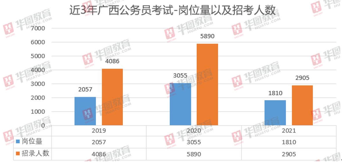 广西省公务员考试网官网，一站式备考助力考生圆梦仕途之路