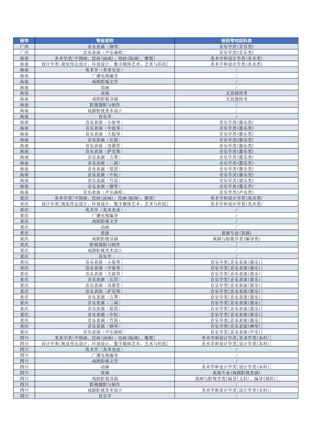 考公专业对照表及其在实际应用中的指导作用