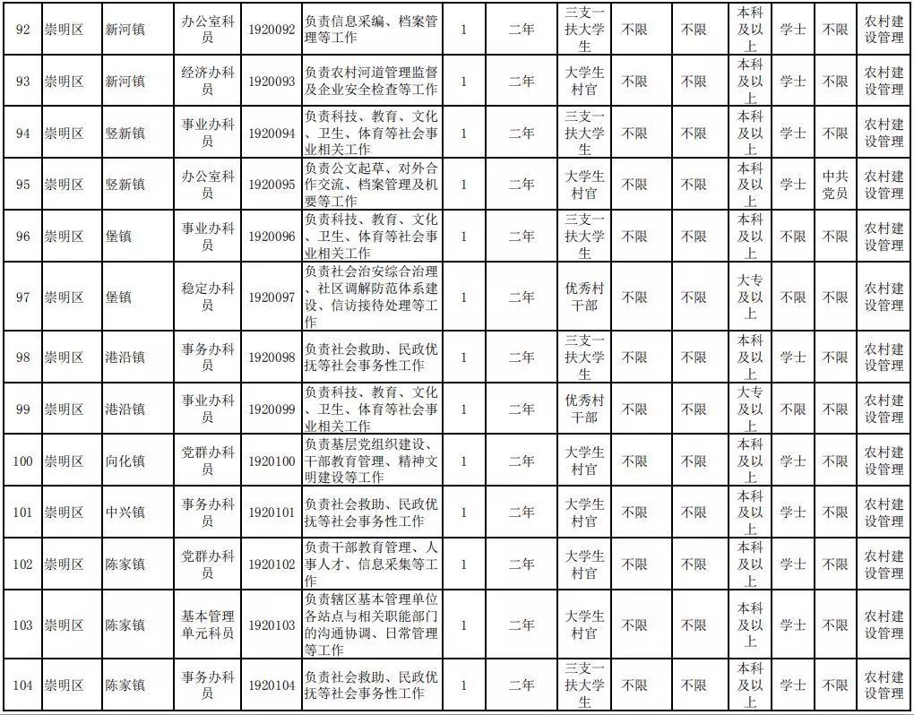 公务员招考岗位职位表深度解读与应聘指南