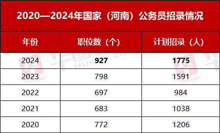 未来挑战与机遇下的公务员考试时间展望，2024年考试一览表