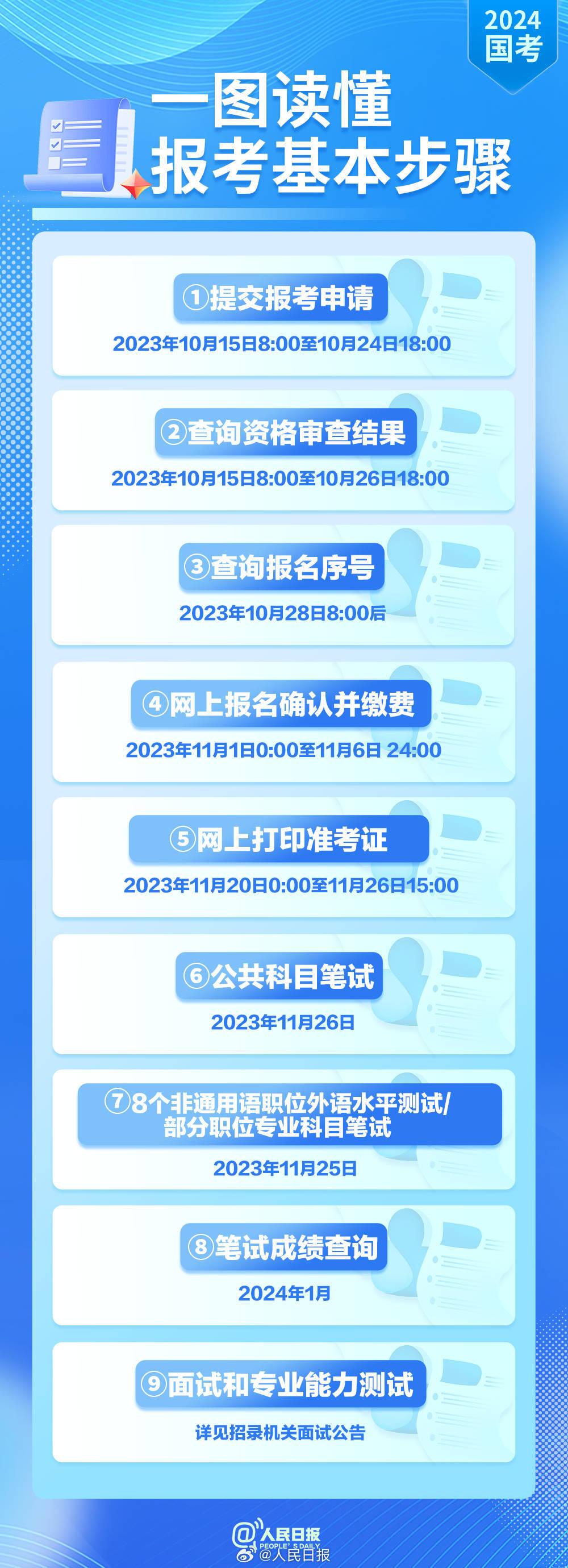 揭秘未来之路，深度解析2024国家公务员真题及答案全攻略