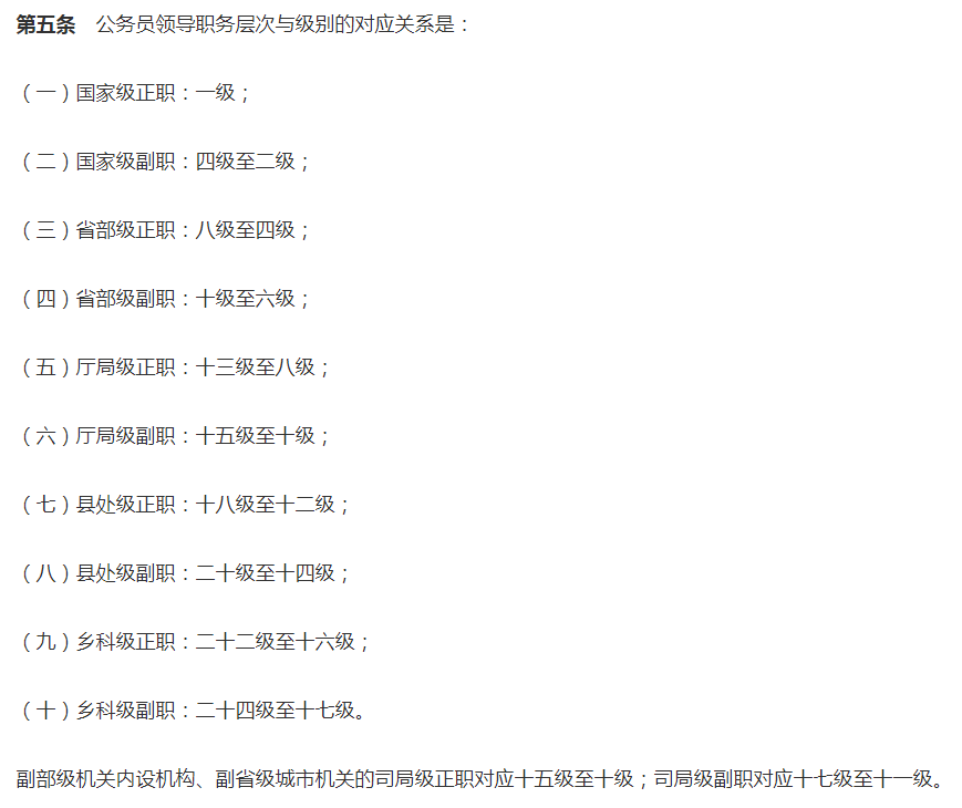 公务员等级概览，27级深度解读与一览图