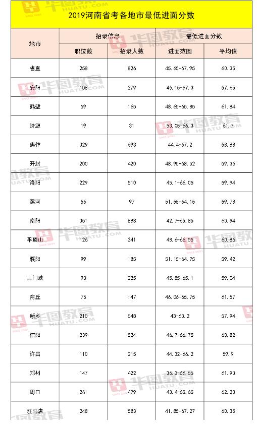 公务员笔试成绩查询详解及指导手册