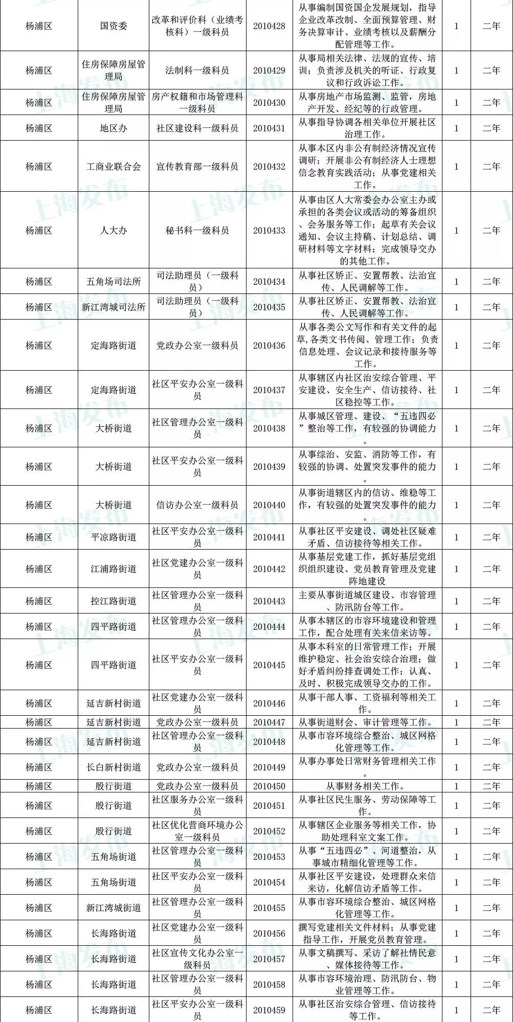 公务员招考岗位职位表全面解析