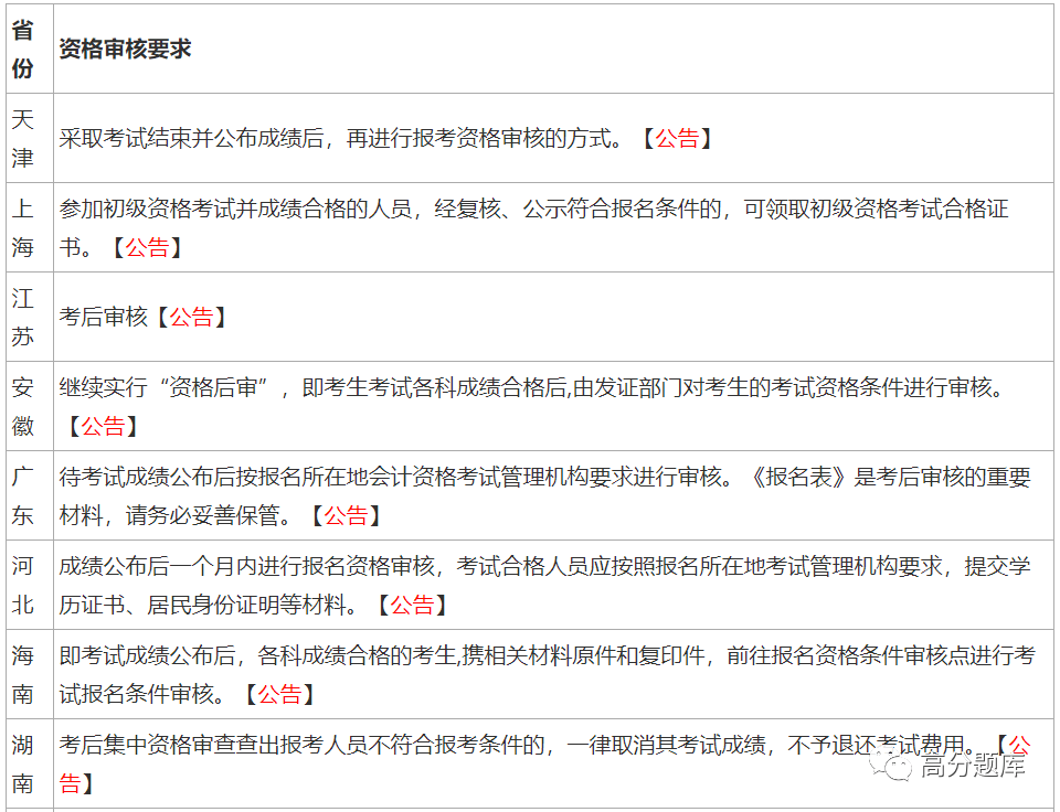 省考报名资料提交详解，所需资料及流程解读