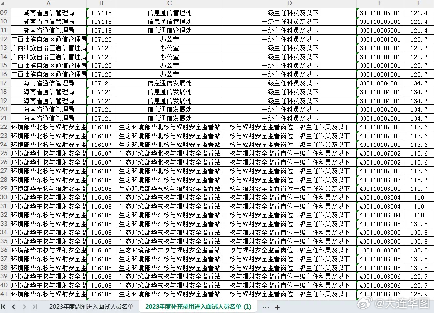 国家公务员考试进面线，选拔精英的新标准