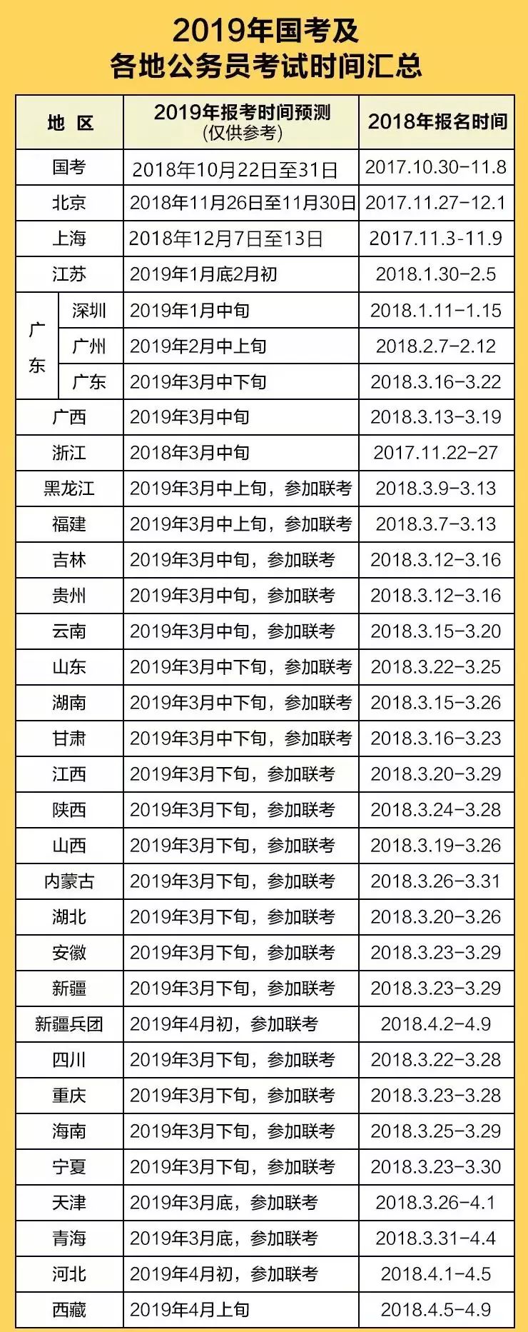 公务员报名时机选择的重要性分析