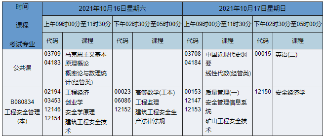 安全工程专业编制考试及相关探讨