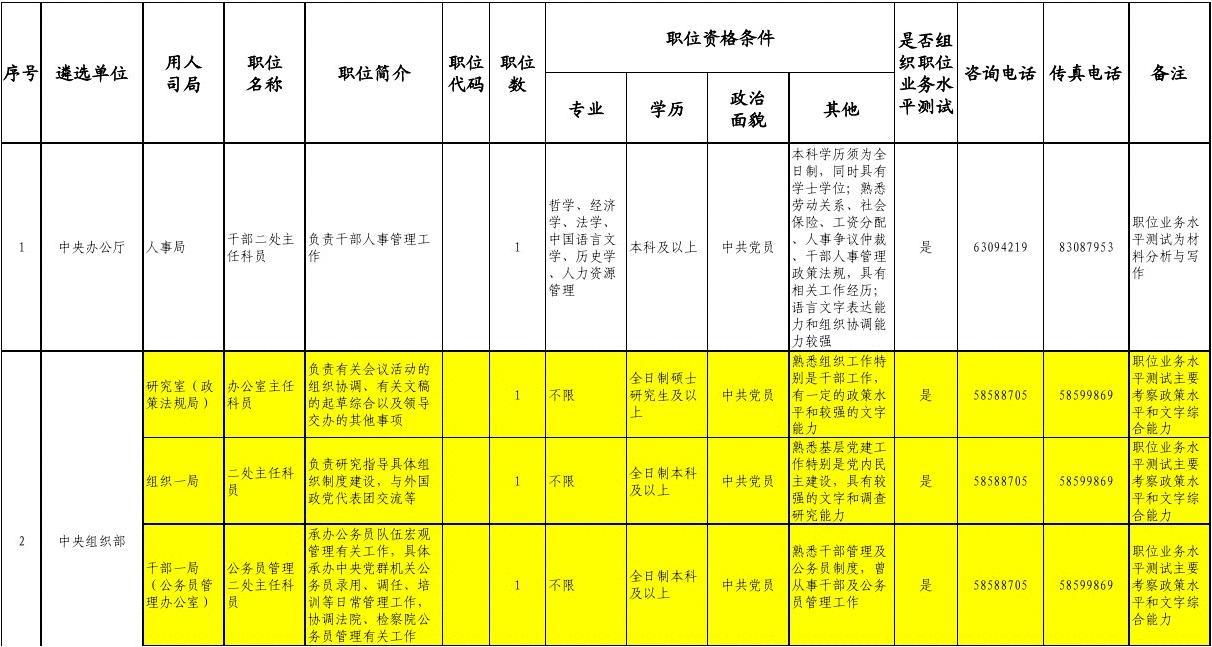 国家公务员招考岗位职位表深度解析