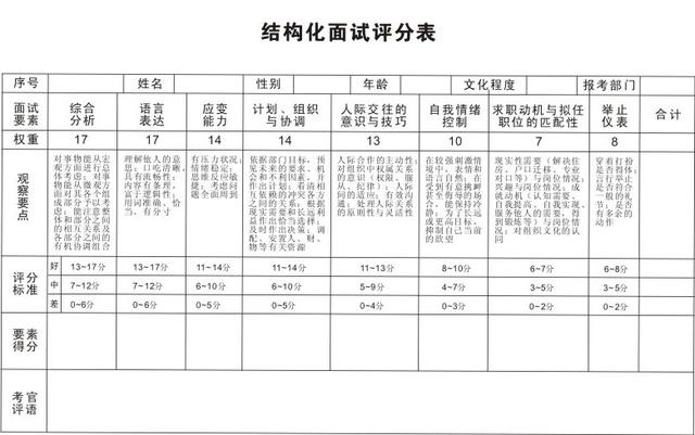 公务员面试评分标准细则全面解读