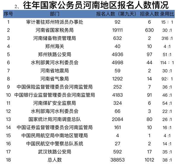 国考考试题型与时间安排详解解析