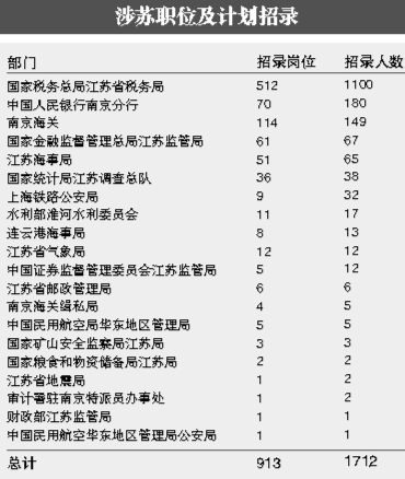 2025国考职位一览表最新