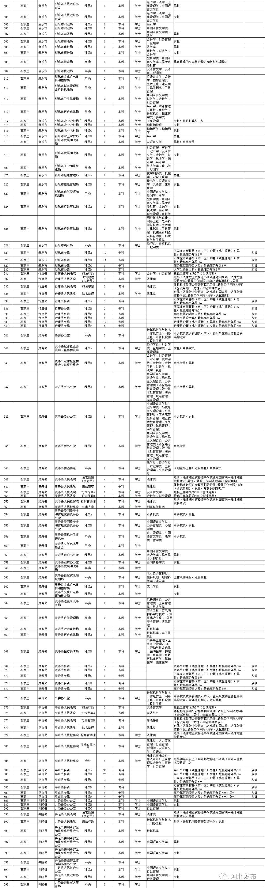 国家公务员考试条件详解与职位表概览