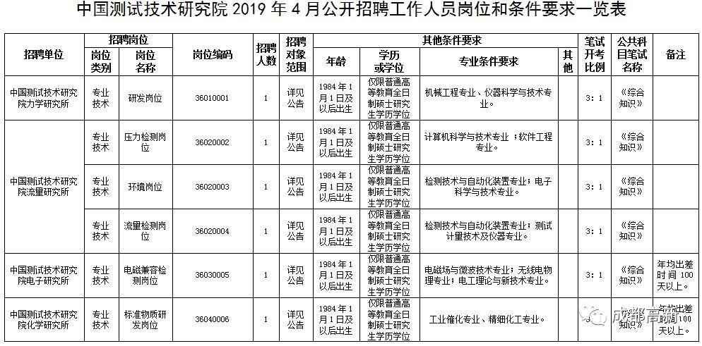 四川公务员考试职位表全面深度解析